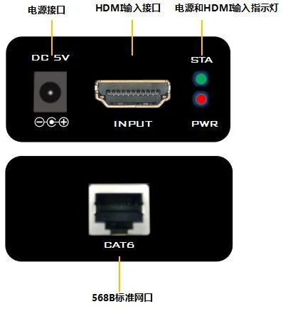 图 5-1 发射端(TX)接口示意图