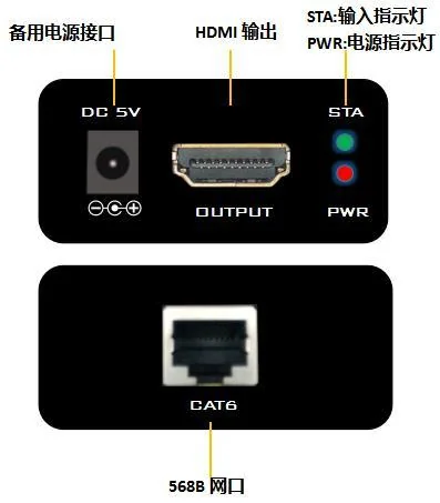 图 5-2 接收端(RX)接口示意图